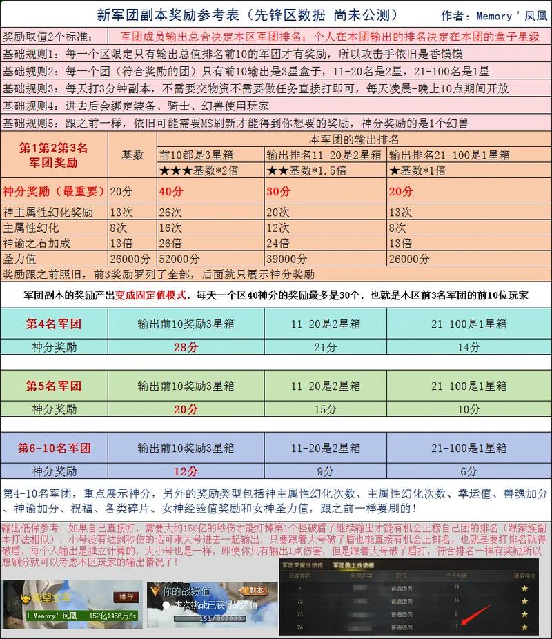 新魔域sf游戏特色全解析：经典玩法与全新活动体验