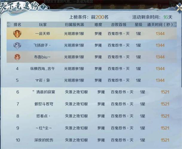 私服魔域新手初体验：快速升级、丰厚福利与特色玩法解析